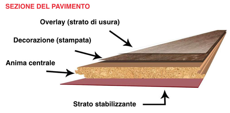 Pavimento in laminato: tutto quello che devi sapere Cos è il laminato