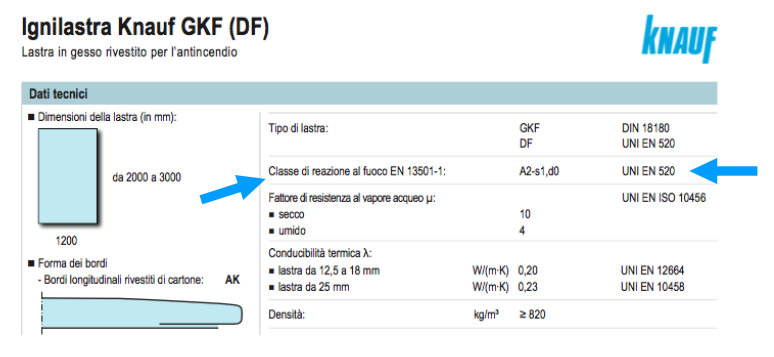 cartongesso-ignifugo-scheda-tecnica