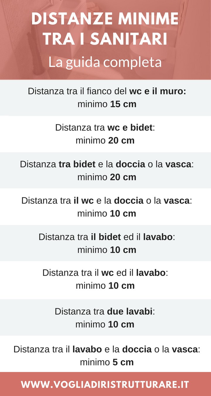 Distanze tra sanitari: ecco gli spazi minimi da rispettare Distanza water bidet