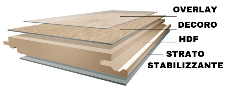 Struttura del parquet laminato