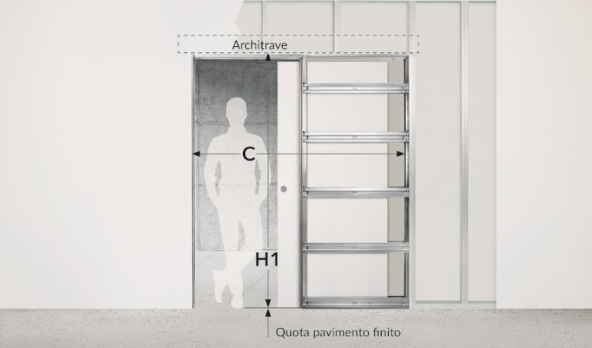 Misure controtelaio porta scorrevole in cartongesso