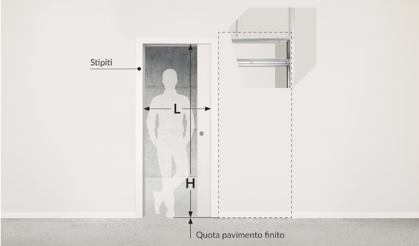 Dimensioni controtelaio per porta scorrevole